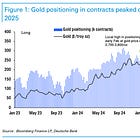 DB: Takes Note of China's Growing Influence