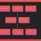 The Fastest Way to Get Up to Speed on Machine Learning Fundamentals for Free