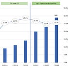 Topicus.com - FY23 Results & Strong Start to FY24