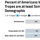 A Huge Collection of Statistics That Reveals Americans' Ignorance and Moral Confusion Today 