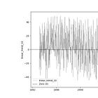 Measuring Linear Trend -- The statistically sound way