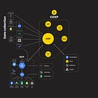 This Is How We Would Design a Marketing Techstack for $25m - 2b eCommerce
