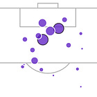 Slot's Shot Problem (and Solution)