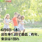 6月6日（木）出生率1.20で最低 昨年、東京は1割れ