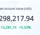 January 2024 Portfolio Update