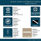 Extremist Financing Through Merchandise Sales