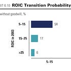 When ROIC is a Flawed Metric - 5 Scenarios (and Examples)