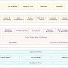 Building Data Platforms: The Mistake Organisations Make | Issue #54