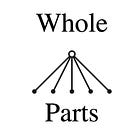 “How do parts form a whole?”