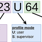 Sneak peek at RISC-V RVA23(U64) profile