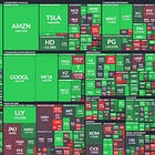 The S&P 500 recorded the largest two-year gain since 1998