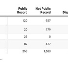 3rd Party Report Finds UNC Withheld Public Records Requested by Medical Watchdog Group Investigating COVID-19 Origins