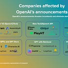 OpenAI DevDay - a pivotal moment for AI 
