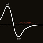 The explanation for why you can't get yourself to work