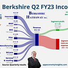 📊 Buffett's Portfolio Visualized