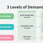 Demand generation for long sales cycle