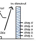From invisible to in-demand: LinkedIn for engineers and managers Part 1