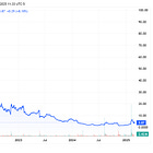 Why AppLovin Stock Fell 36% This Week--And Might Go to $0