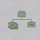 Organization of the German Army (1938)