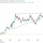 Thoughts on Gold and the setup