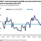 BOA: "Cash falls to the lowest level in our data history"