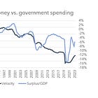 'Velocity of money' is a stupid economic concept.