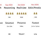 Inference, Fast and Slow