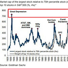 S&P 500 hit its 57th all-time high this year. Weekly market recap, trading week 49/2024