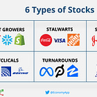 6 Stock Types Crucial For Your Portfolio