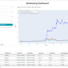 Handling a Multi-Asset Model