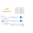 Everything you need to know about MCP.