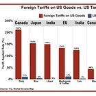 The Free Trader's Case for Trump's Reciprocal Tariffs