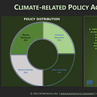 CRRM3 (Episode 16): Geopolitics & US Net Zero In The Lead
