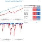 Prometheus ETF Portfolio