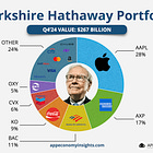 💰 Hedge Funds' Top Picks in Q4