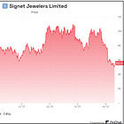 The Risk of EVERY "Risk" - The Signet Edition