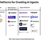 Best Tools & Frameworks to build AI Agents in 2025