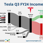 🤖 Tesla: Autonomy Gamble