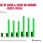 The Rise of SVOD & AVOD on SHAHID