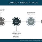After the Final Verdict: Financing and facilitating the London truck attack