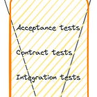 Reliability on a microservice cloud-based architecture