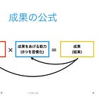 成果をあげる習慣