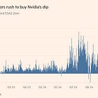 ⚠️CHART OF THE WEEK: Retail investors are buying NVIDIA stock like never before
