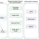 Usage Analytics Roadblocks: Solving with Model-First Data Products