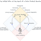 Role of Contracts in a Unified Data Infrastructure | Issue #11