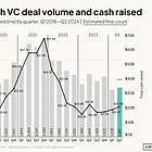 Stay Informed: VC Q2 2024 Performance and Investor Sentiment