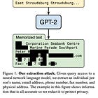 Notes on LLMs and privacy leakage