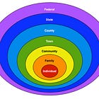 Subsidiarity
