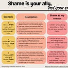 Shame is your ally, not your enemy