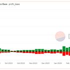 Analysis: The Impact of Roll-Up Sequencers on Ethereum and Coinbase